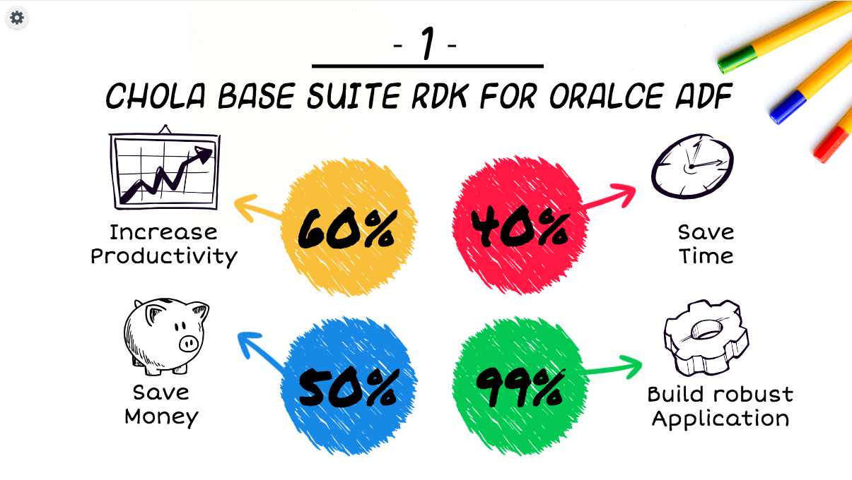 Chola Base Suite | Rapid Development Kit for Oracle ADF